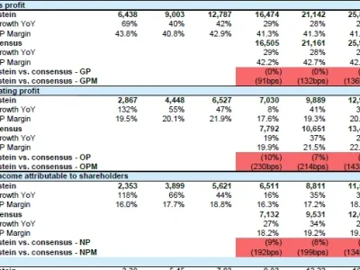 北方华创研报随笔
