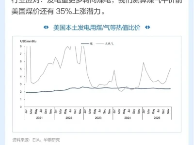 图说研报 | 美国电价上涨带来的投资机会
