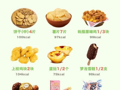 100k换算成食物能吃多少东西