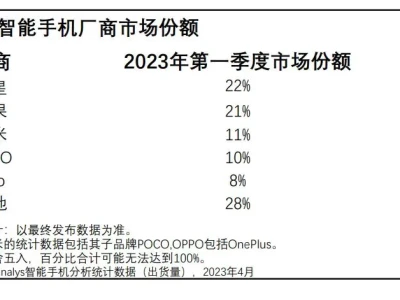 研报集纳|手机行业持续发展需过好“专利关”