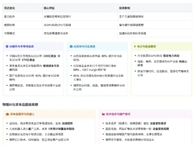 大摩研报:中国AI 2.0——进入新阶段