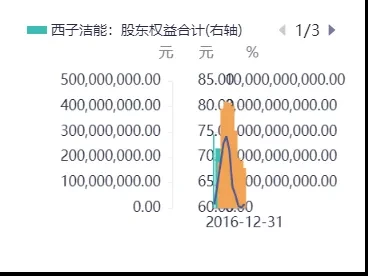 西子洁能002534深度研报