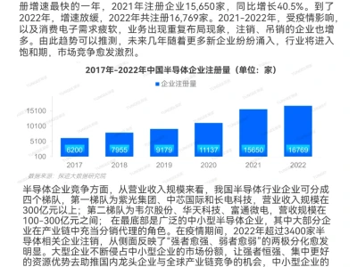 半导体行业发展趋势报告