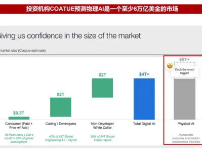 研报速读——物理AI:继大模型之后的下一个万亿风口?