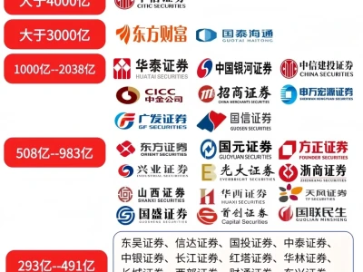 2025聊点你不知道的券商排名！