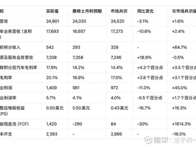 摩根士丹利研报解读:特斯拉维持持有评级目标价425美元-2025Q4利润率超预期,AI布局与新业务成核心看点