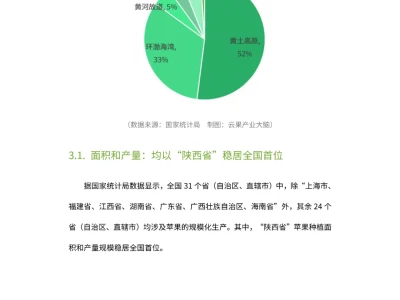 2024年中国苹果产业数据分析报告