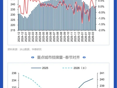 图说研报 | 房价拐点到了吗?