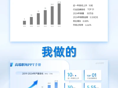 ppt数据图表可视化,掌握这些就够了👍