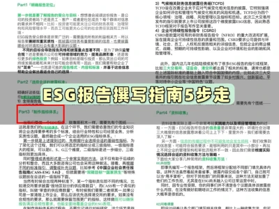 看完这些，撰写ESG报告水平已经next level