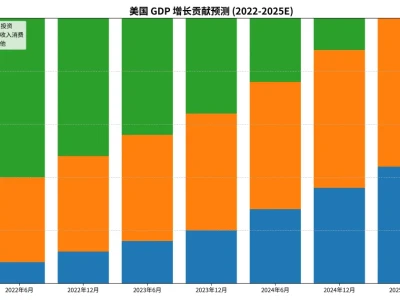 【瑞银研报】2026年顶级投资主题与交易策略:图解全球市场新机遇