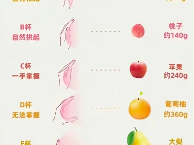 罩杯还能这样测???