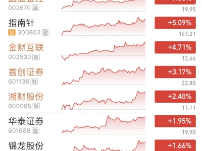 证劵真看不懂