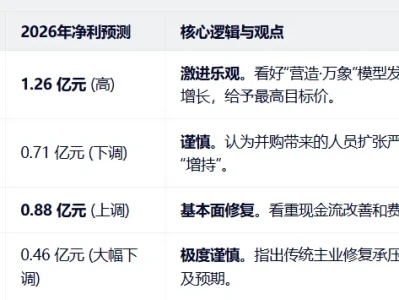 4份研报看索辰科技