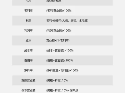 经营分析，关于毛利率你知道多少