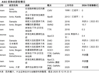 研报略读:兴业证券《靶向递送技术不断涌现,心血管和代谢等慢病领域小核酸有望展现巨大潜力》