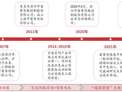 研报简读—雷赛智能(002979):深耕运动控制 20 余年,国产运动控制龙头