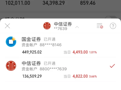 今天的大a好陌生!难道下周要3600?!