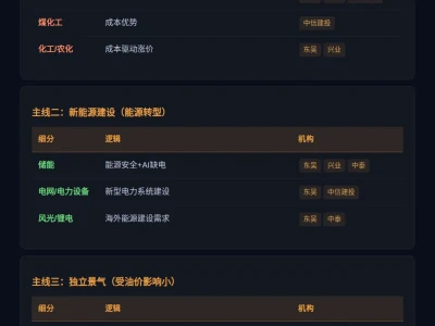 地缘/油价策略研报摘要