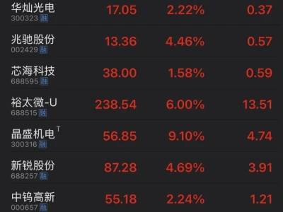 早盘研报 521