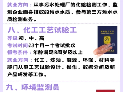 化学化工行业“钱”景广，这9个证书必拿下