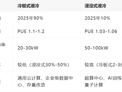 【研报】中美AI资本重构分析