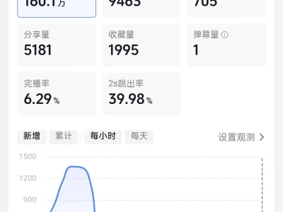 进入百万流量池啦