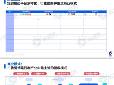 搞钱思维|行业干货-指南报告( 04|100)