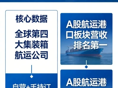 中远海控(601919)研报:中国的“航运长子”