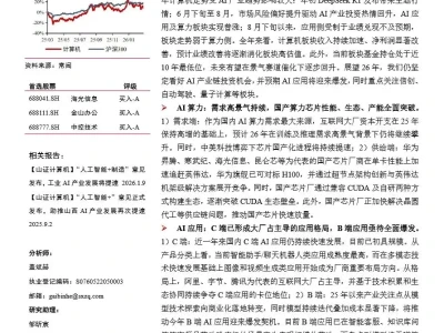 【证券研报】国产算力全面突破,AI应用即将爆发