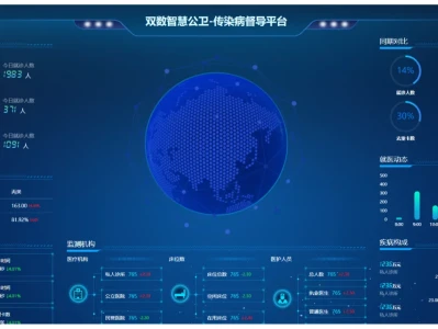探索全新大数据可视化平台
