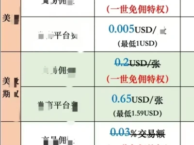 复星依旧坚挺