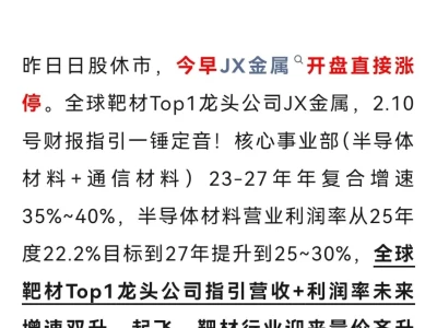【先知研报】研究创造价值,比研报更先知,守龙头,抓拐点
