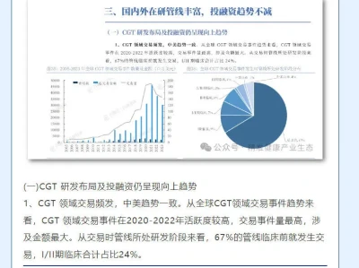 医药人不看必后悔|2025 医药生物深度报告