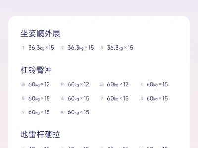 今天消耗1222大卡，核心➕臀腿