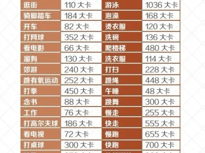 一个小时可以消耗多少热量?