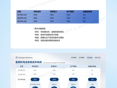 秋叶家学员做的企业ppt看起来太绝了