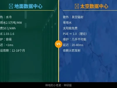 种研报第6期:把AI搬上天——太空算力中心是疯狂还是未来?