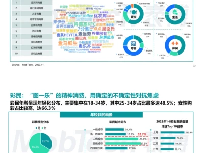 单篇研报分享|2023年商业地产发展白皮书