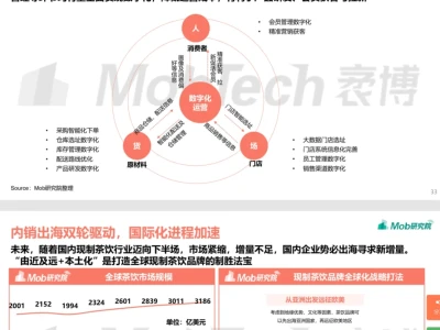 2022新茶饮行业分析报告,战略布局营销策略