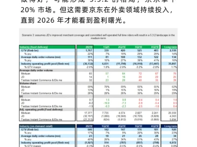 🧐高盛深度研报:外卖大战谁在买单?