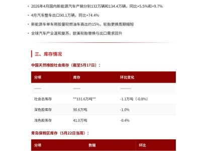 2026年6月份天然橡胶基本面研报