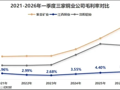 研报客:江西铜业,惊天布局!