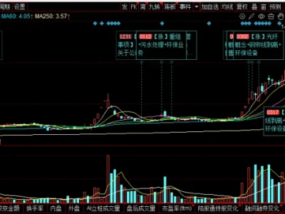 法尔胜(000890)2026 年 3 月研报:游资爆炒的壳资源标的,资产剥离 + 光纤预期 + 重组概念,纯情绪驱动