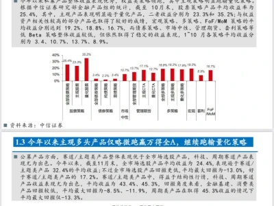 主观多头2025年依旧跑输量化