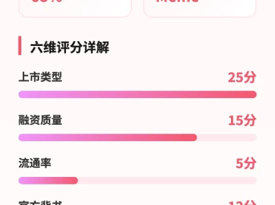 SIGMA深度研报 72分潜力项目