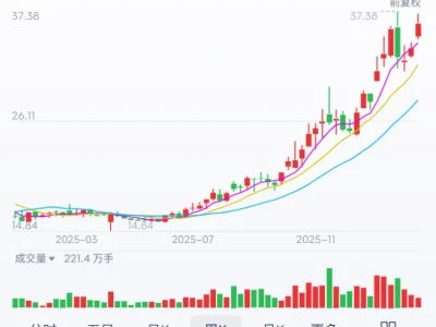 A股 & 港股 前夜讨论研报(脱水版)
