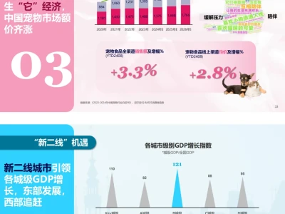 2025中国消费趋势展望