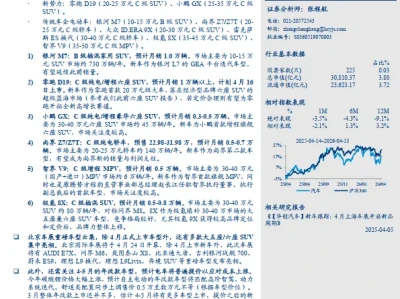 【研报387】2026北京车展新车跟踪分析报告(PDF文末附下载)