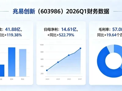 395亿天量成交背后:一篇海外研报引发的存储板块蝴蝶效应